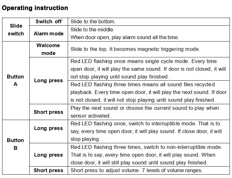 Door sensor alarm (6)