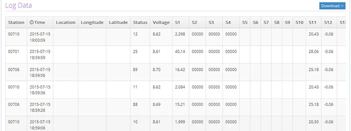 Web application for gprs rtu data loggers