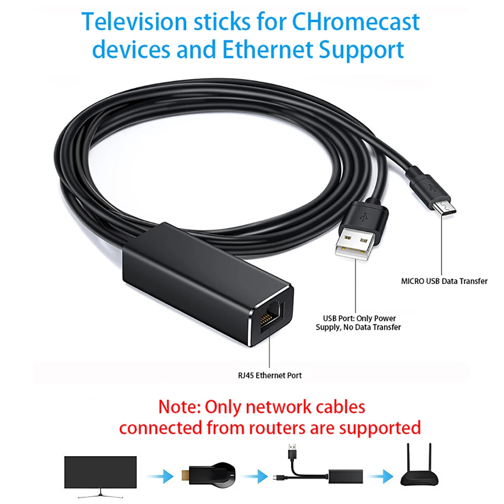 Для Chromecast Ethernet адаптер USB 2,0 к RJ45 для Google для Chromecast 2 1 Ultra Audio tv Stick Micro сетевая карта с интерфейсом USB