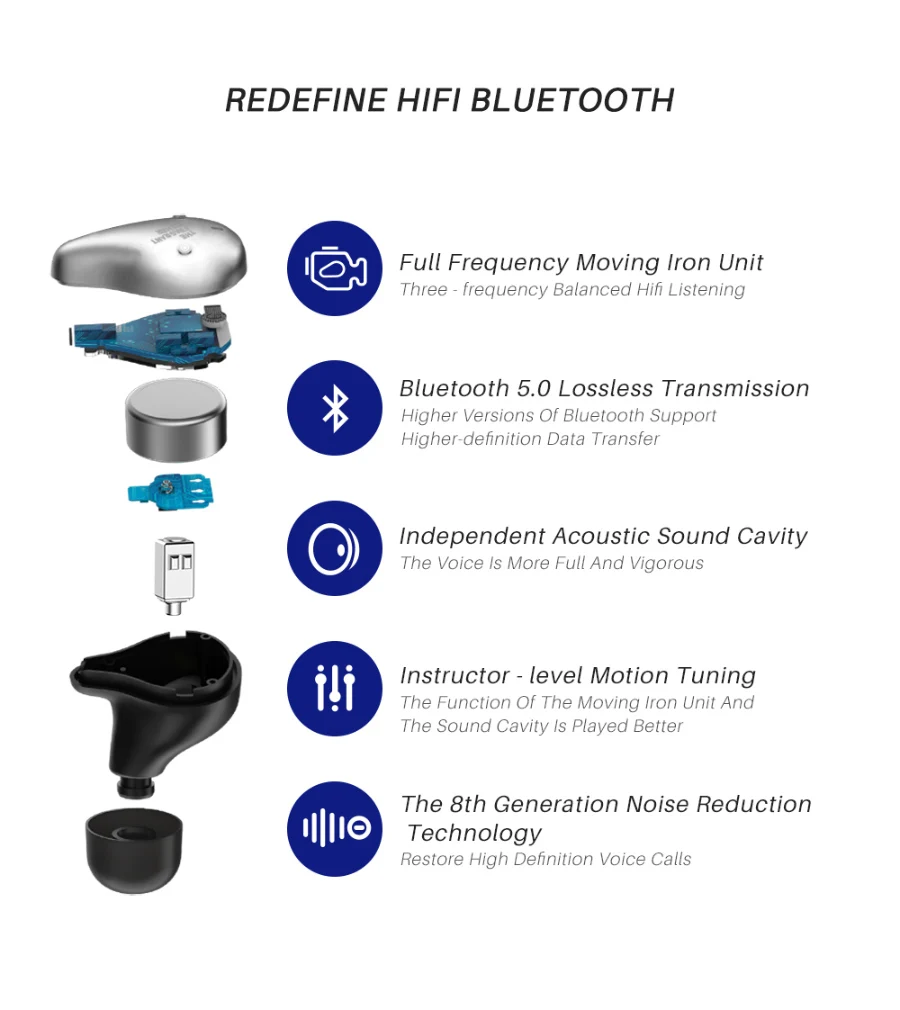 TFZ X1 X1E Bluetooth 5,0 сбалансированные арматурные IPX7 водонепроницаемые беспроводные HiFi наушники-вкладыши с зарядной коробкой для наушников huawei
