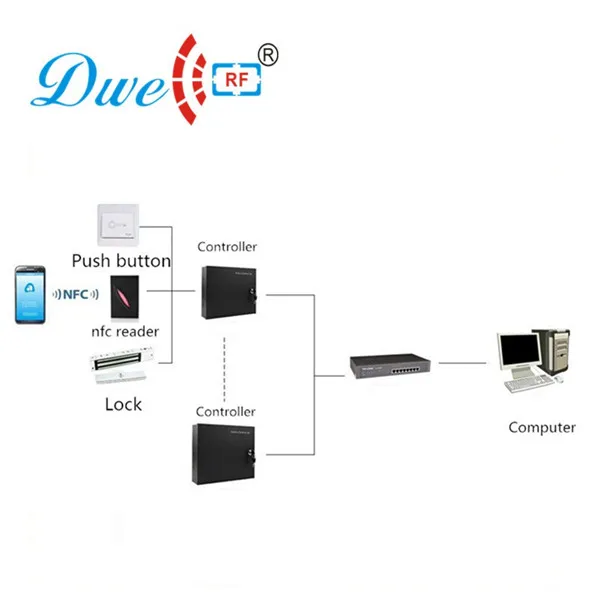 access control card reader