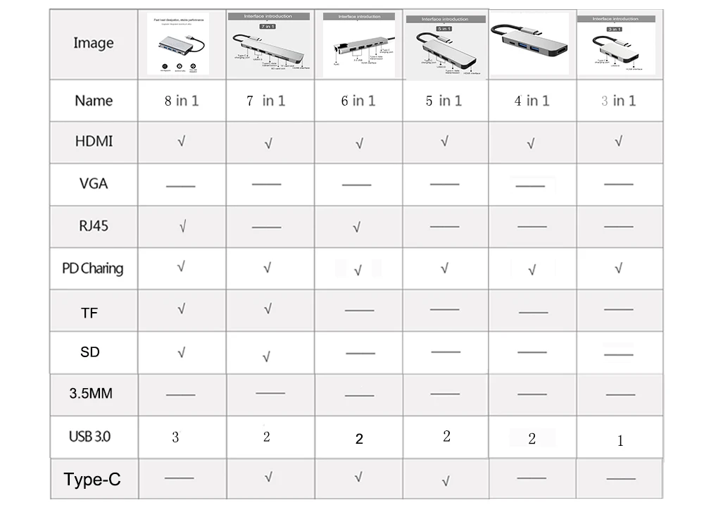 Basix USB C концентратор USB 3,1 type C к HDMI/USB 3,0/RJ45/SD/TF/PD адаптер для Macbook Pro huawei P20 samsung S8 type-c концентратор