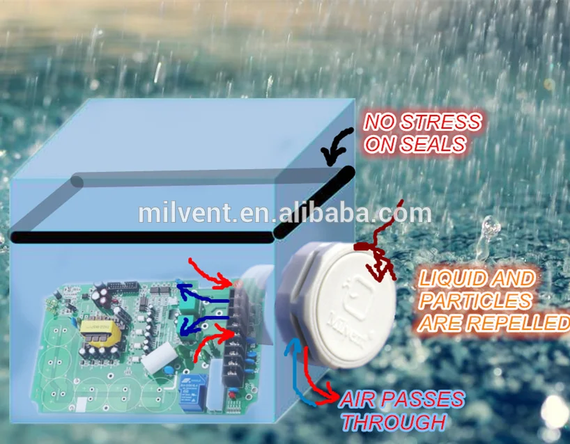IP68 led spot light vent plug protective vent screw-in vents screw vent