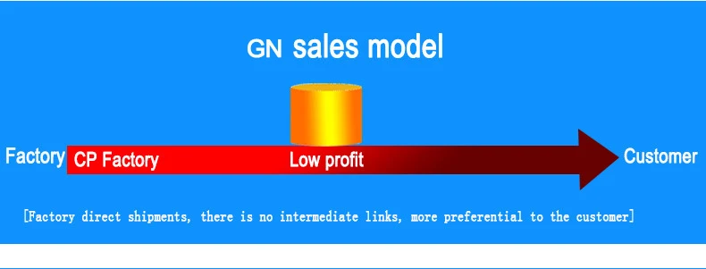 GC. . 