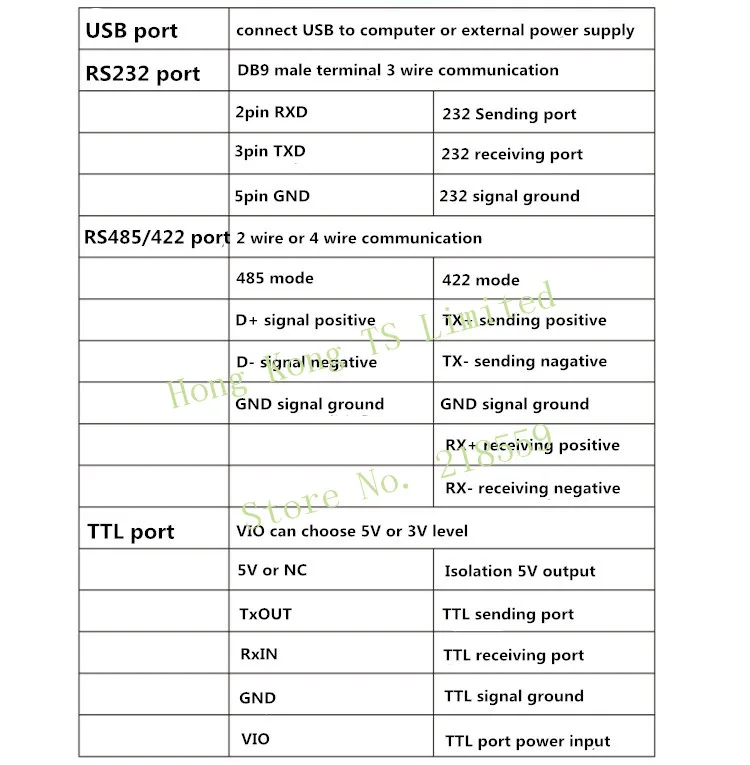 YN-4561(I) изолированный шесть в одном изолированный Последовательный модуль CP2102 USB/485/422/232/ttl последовательный YN-4561I для взаимного преобразования YN4561I