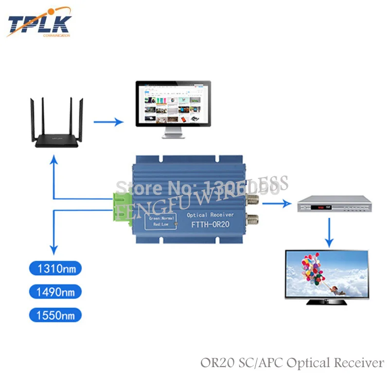 SC APC optic receiver -3