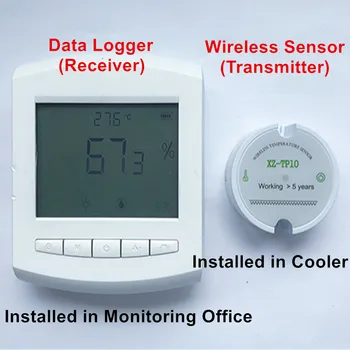 

1set wireless temperature sensor transmitter and receiver for refrigerated transport wireless temperature real-time monitoring