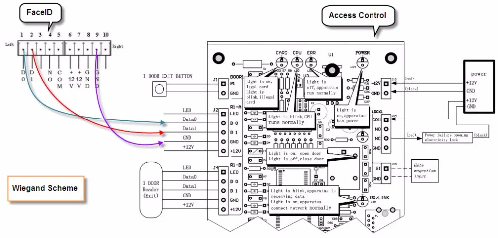 FaceID with Wiegand Scheme