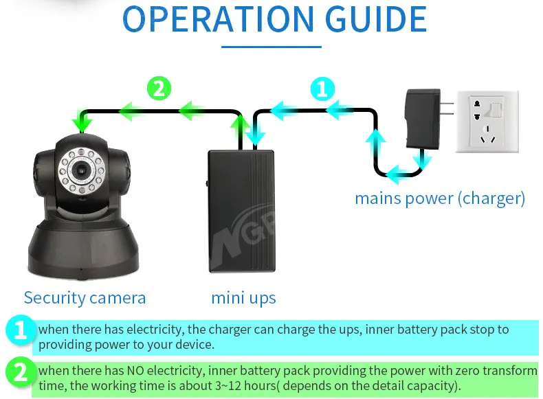 1_05 mini ups for ip camera