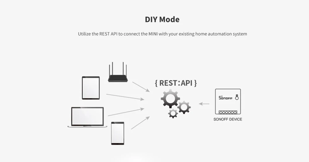 Sonoff MINI DIY APP Smart Remote Control Timer Schedule Voice Power-on Status DIY Mode Two Way Wifi Smart Switch Smart Home