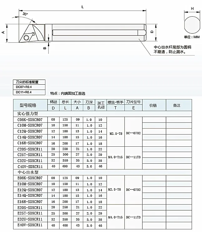 SDXCR 