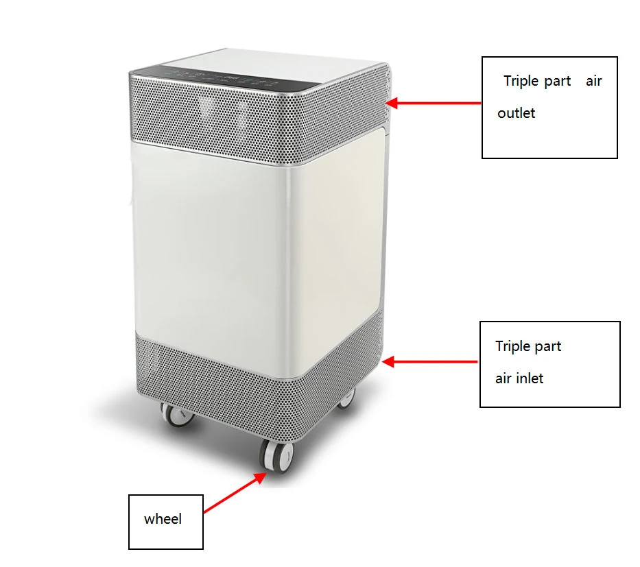 Новые очиститель воздуха красочный дисплей генератор анионов Зона применения 50-100 квадратных метров электрофильтра модуль