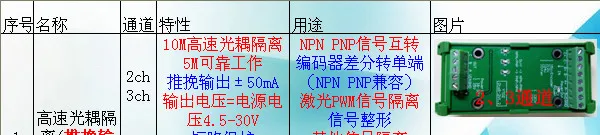 Преобразование NPN-PNP на высокой скорости Photocoupler изолированный энкодер с дифференциалом роторный сбор электрода