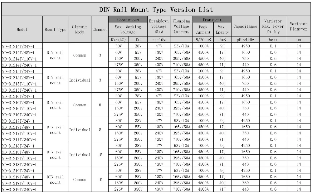 DIN LIST