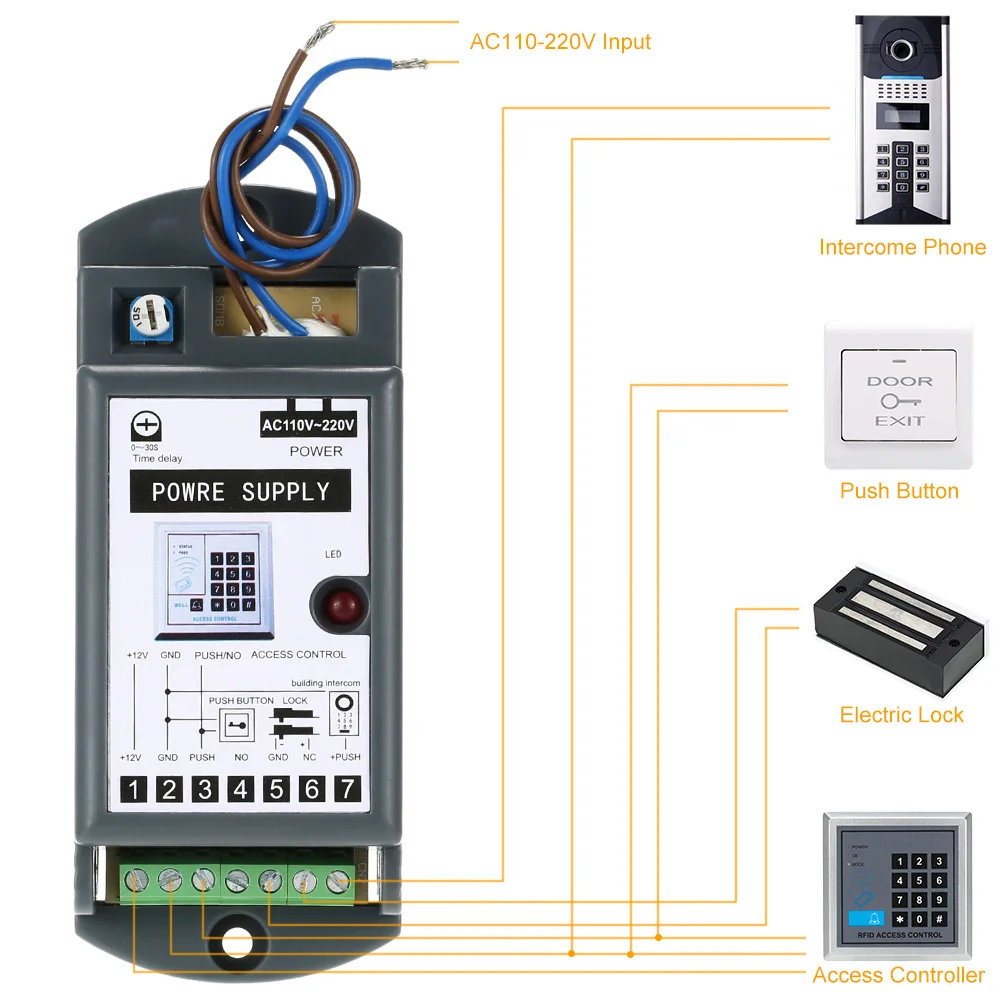 Источник питания с контролем доступа AC 110-220V вход DC 12 V/3A выход питания для система контроля допуска к двери