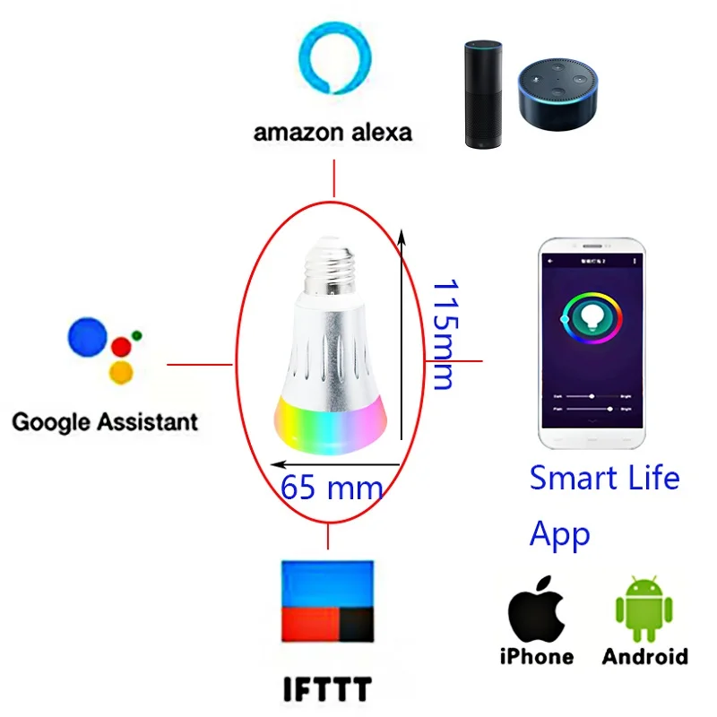 Умная жизнь alexa Google Assistant светодиодная смарт-лампочка E27 B22 E14 ampoule wifi лампа bombillas inteligente с регулируемой яркостью для дома Joneaz