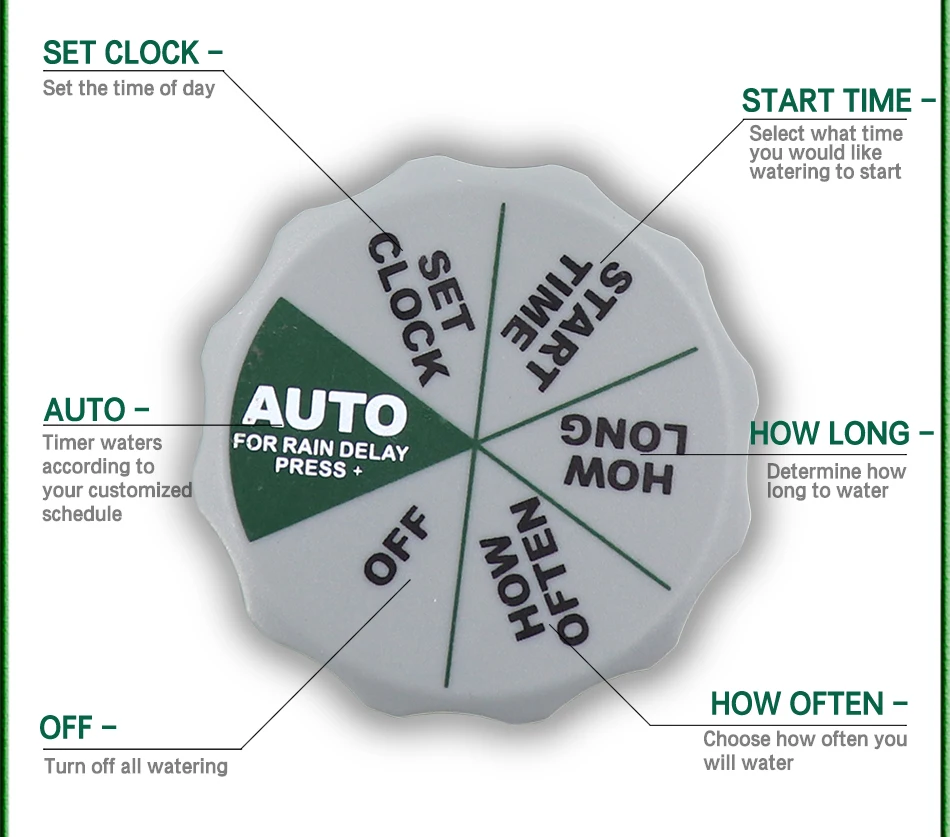 Автоматический электронный ЖК-таймер для садовой воды домашний капельный орошение газон спринклер сроки количественный полив цветы орошение