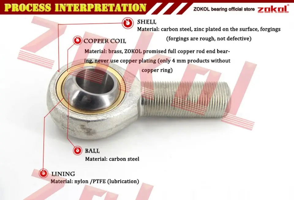 process-interpretation_A