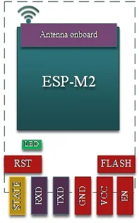 EPS8285 ESP-M2 ESP M2 Порты и разъёмы доска Беспроводной последовательный ttl передачи Wi-Fi модуль Bluetooth Управление с CP2102 модуль передачи