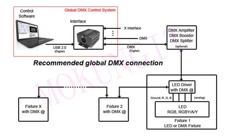 128 каналов USB к DMX контроллер DM128 DMX512 Master