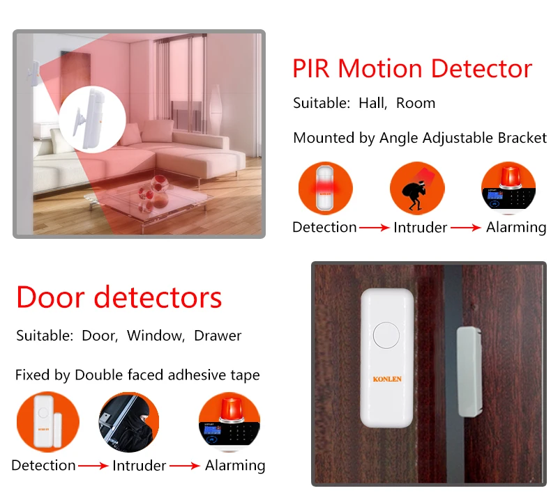 KONLEN дом безопасности GSM Wifi сигнализация наборы беспроводной стробоскоп сирена Солнечный Рог детектор дыма RFID пульт дистанционного управления Rir сенсор