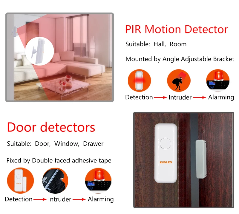 RFID WIFI GSM Home Alarm System 09