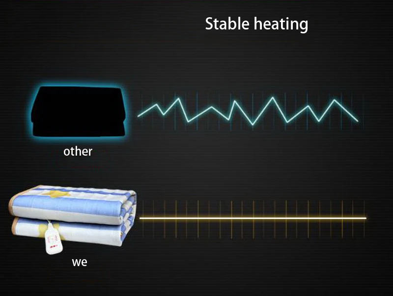 110627/электрическое одеяло/Один термостат/ученик в дополнение к клещей Электрический матрац/водонепроницаемое защитное покрывало/случайный цвет