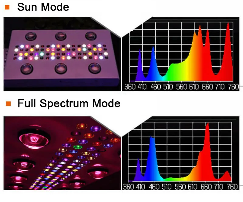 JCBritw-noah-6s-wifi-control-led-grow-light-11
