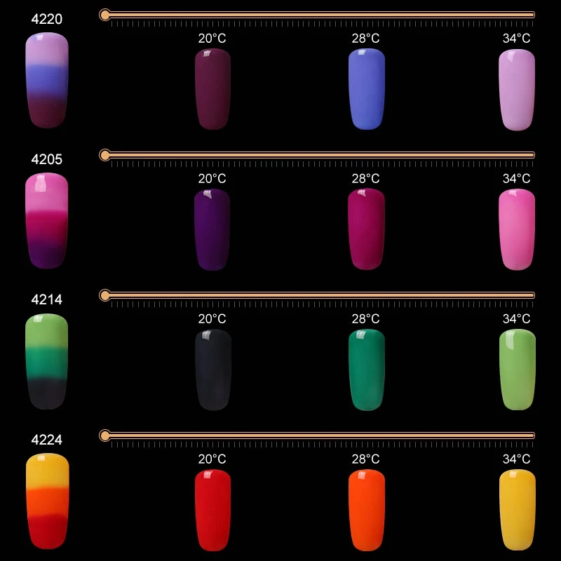 Belen гель для дизайна ногтей 3 в 1 изменение температуры Цвет УФ-гель для ногтей замочить от УФ светодиодный гель лак Хамелеон 7 мл