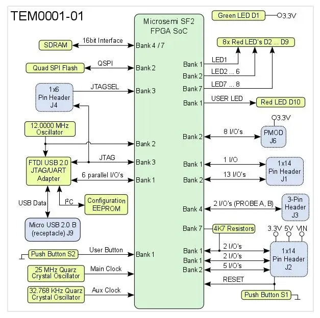 SMF2000 INFO 2