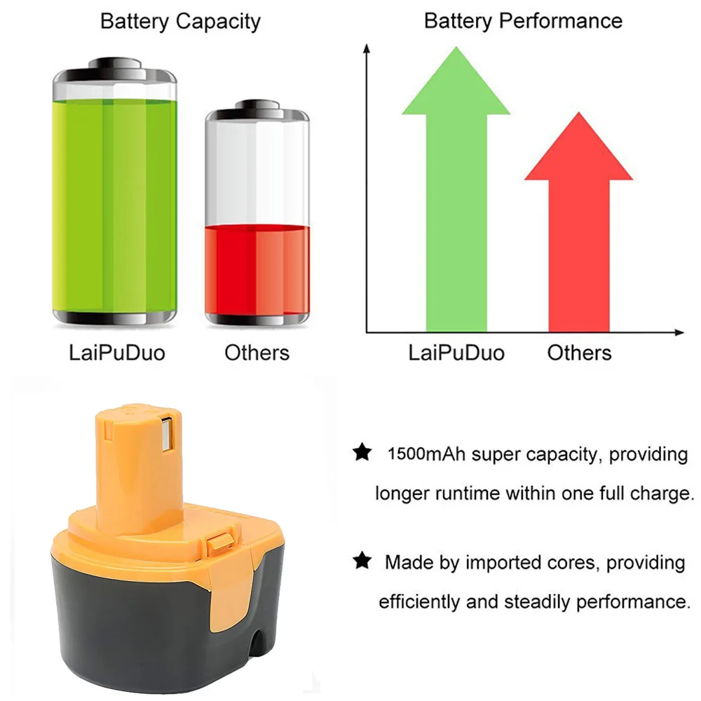 Фирменная Новинка 12 В 1.5Ah Ni-cd Замена Мощность инструмент Батарея для RYOBI 1400143/1400652/1400670/4400005 /B-8286/BPT1025/RY-1204
