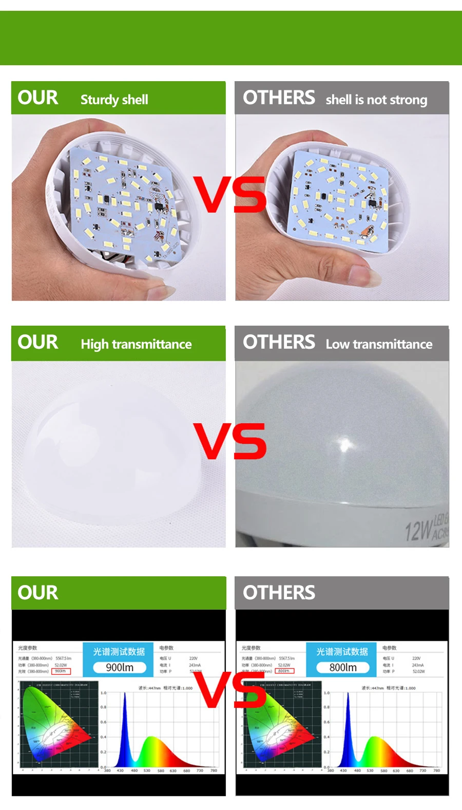 emergency bulb lights 