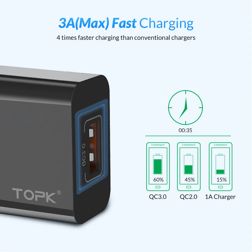 TOPK QC3.0 18 W الاتحاد الأوروبي USB شاحن آيفون سريع شحن الهاتف المحمول شاحن سامسونج Xiaomi هواوي سريعة كابل الشاحن