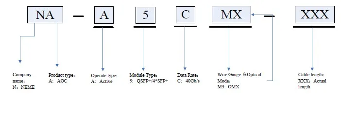 Бесплатная доставка 40 г QSFP + 4 * SFP + 3 М (9ft) OM2 Active оптического кабеля, 40 г QSFP + 4x10 г SFP + коммутационный Active оптического кабеля