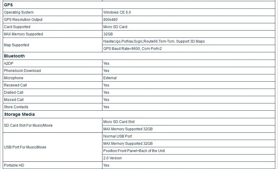 Discount 8" Capacitive Touch Screen Car DVD for Ford EcoSport  2013 2014 2015 2016 2017 with Tire Pressure Monitoring System Support 7