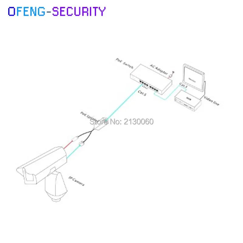 PD3201 55 application