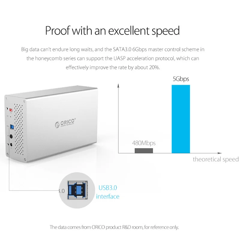 3.5inch Dual Bay HDD External Case for USB 3.0 Hard Drive Enclosure Dock Station Stoage Box New Arrival