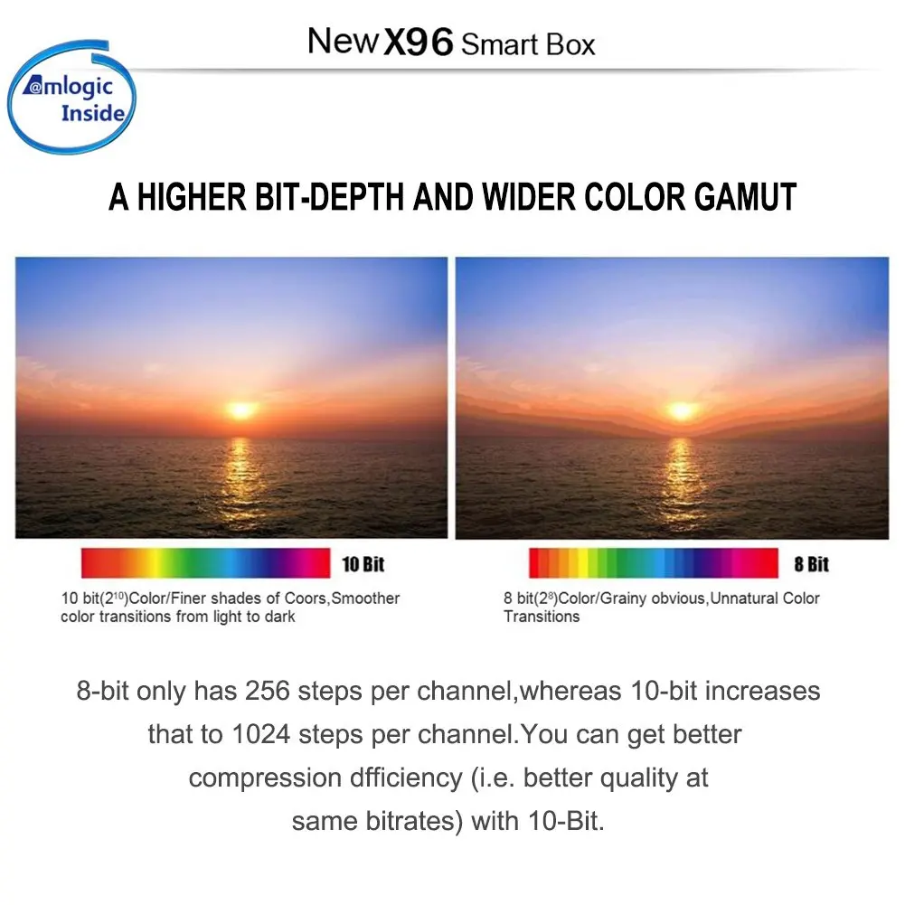 X96w tv box WiFi android 7.1 1GB 8GB Amlogic 2GB 16GB S905W tvbox Quad Core WiFi X96mini Media Play