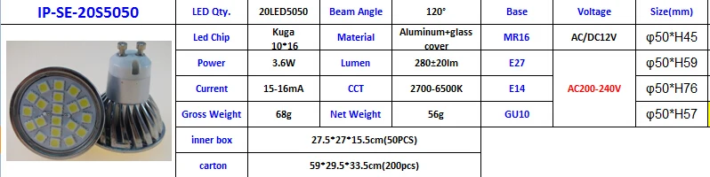 Оптовая продажа 24 шт. 5050 E27 led spot 5 Вт Светодиодные пятно трек лампа AC85-265V Алюминий корпус