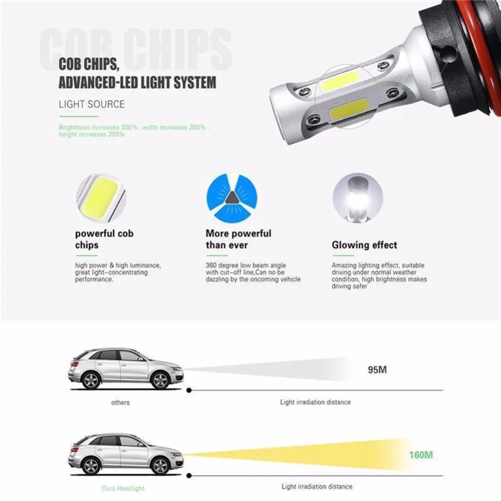 2 шт. автомобильные светодиодсветодиодный лампы 9007 HB5 6500K 8000LM|Передние LED-фары для