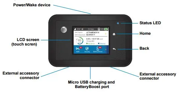 AT& T UNITE EXPLORER MOBILE HOTSPOT(NETGEAR AIRCARD AC815S