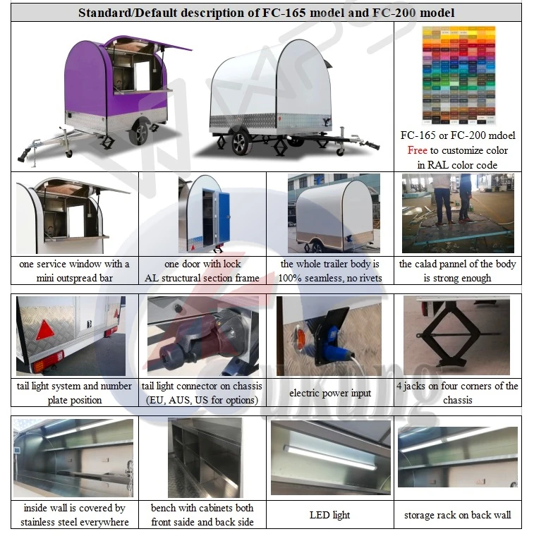 FC-165, FC-200 standard description - 2