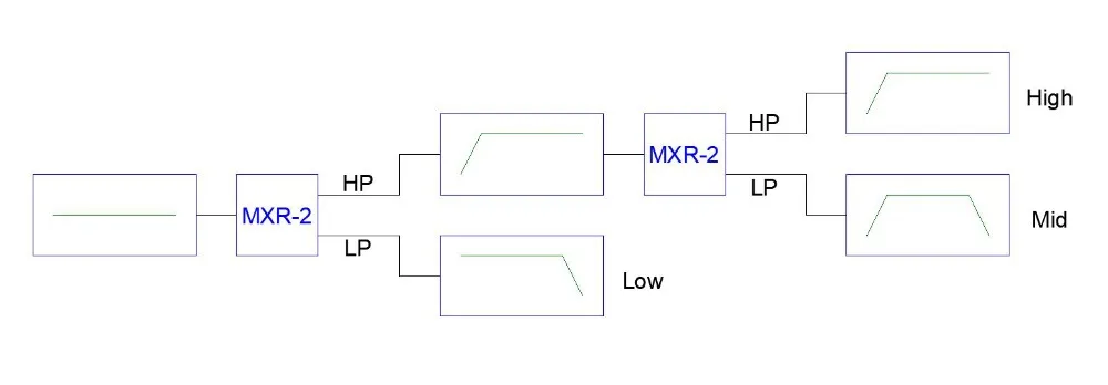 MXR-2 кроссовер точка регулируемый электронный двухсторонний делитель бас компенсация кроссовер Li батарея кроссовер делитель частоты