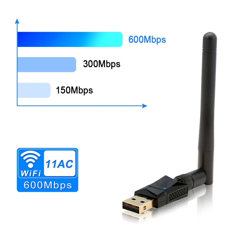 Rocketek 600 Мбит/с двухдиапазонный беспроводной USB wifi адаптер ключа, с 802.11N/G/B Антенна Беспроводная сетевая Lan Карта 802.11a/g/n/ac