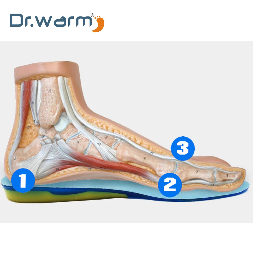 Dr Теплый силиконовый гель Уход для ног: стельки для подошвенного фасцита Беговые Спортивные амортизирующие стельки поглощающие подушки арки ортопедические стельки