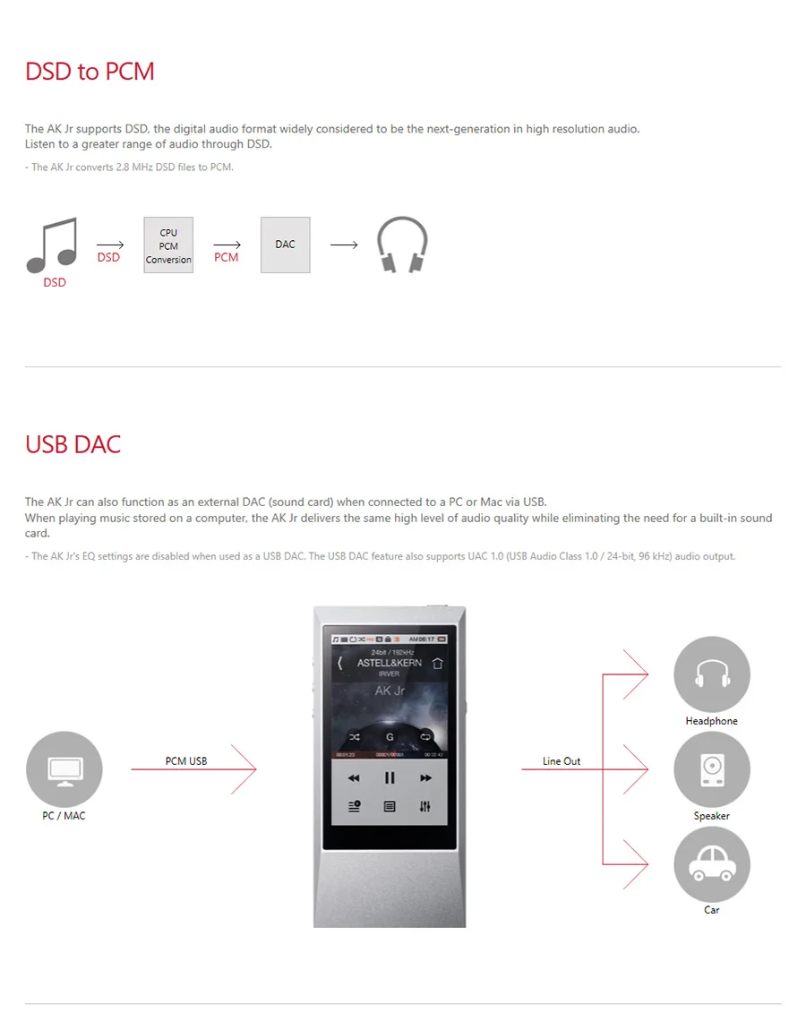 IRIVER Astell& Kern AK Jr 64 Гб HIFI плеер портативный DSD Музыка MP3 аудио плеер без потерь музыка ультра-тонкий плеер