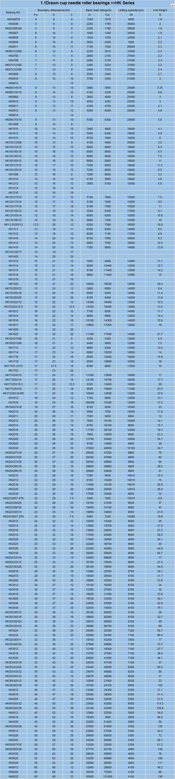 HK15X22X12 нарисованные чашки игольчатые подшипники, 15x22x12 мм(5 шт