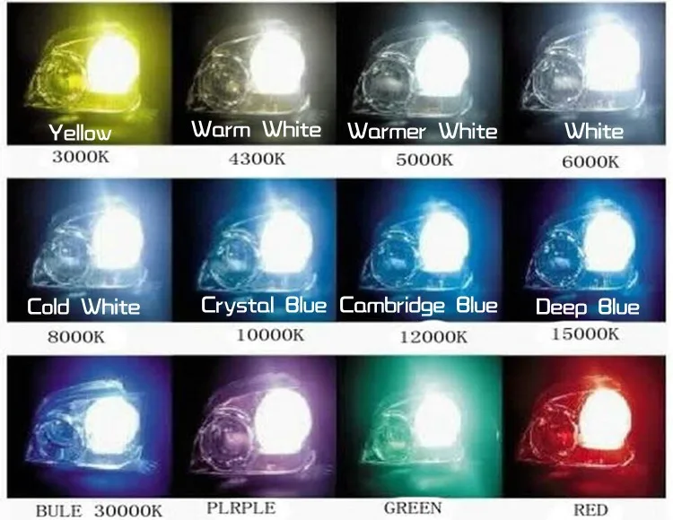Color temperature (2)
