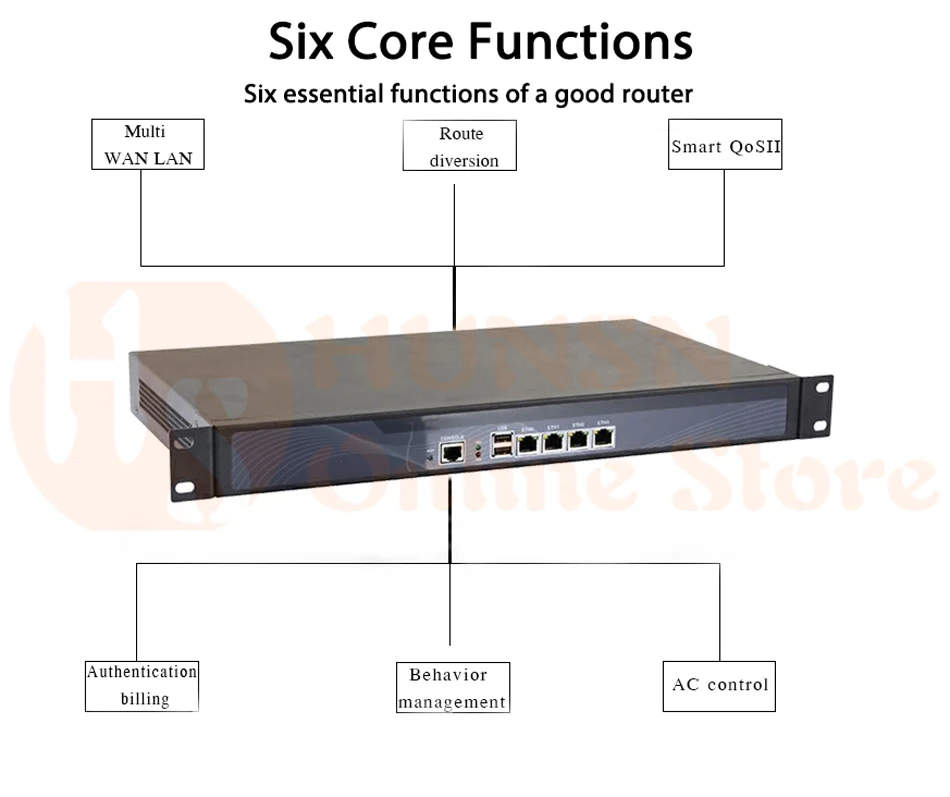 Брандмауэр Mikrotik Pfsense сети VPN Security Appliance маршрутизатора ПК Intel Atom D525, [HUNSN RS02], (4LAN/2USB2. 0/1COM/1VGA/вентилятор)