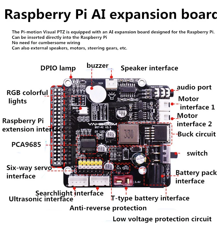 DIY Raspberry Pi 3 поколения B+ AI камера PTZ визуальный PTZ pyn Программирование OpenCV. AI искусственный интеллект. Компьютерное зрение